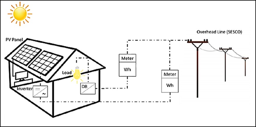 The Direct Feed NEM Approach